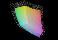 XMG Core 16 VE M25 vs. DCI-P3