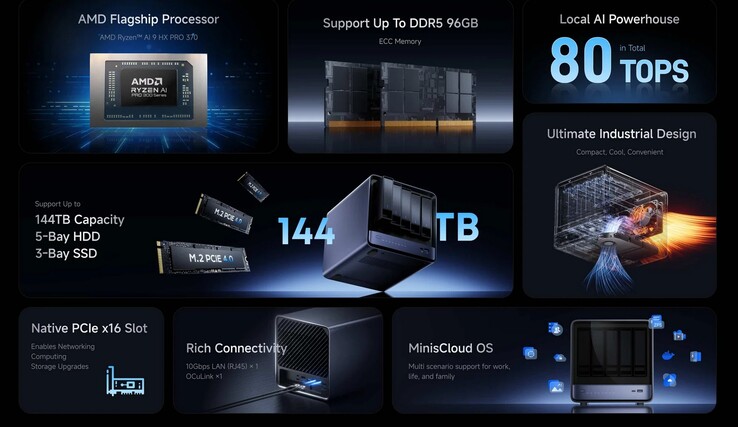 Minisforum N5 Pro (Forrás: Minisforum)