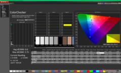 ColorChecker a kalibrálás után
