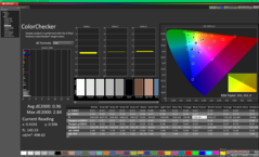 ColorChecker a kalibrálás után