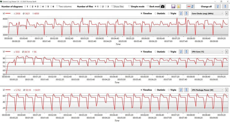 CPU data - CineBench R15 Multi loop