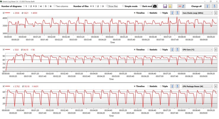 CPU data - CineBench R15 Multi loop