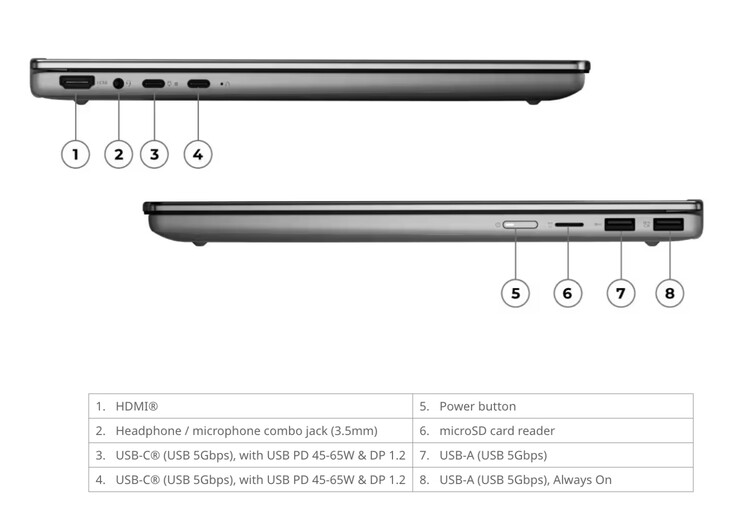 Az IdeaPad 5 2-in-1 15IWC11 súlya 1,77 kg, méretei pedig 340 x 242 x 18 mm.