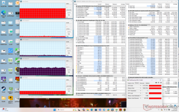Cyberpunk 2077 stressz