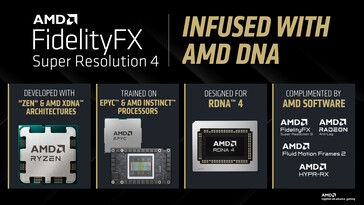 Az FSR 4 az EPYC és az Instinct meghajtású rendszereken van kiképezve. (Kép forrása: AMD)