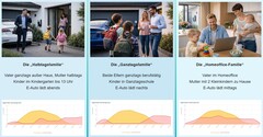 A különböző életmódok eltérő rendszerméretezést igényelnek – a PerfectPV szerint.