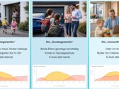 A különböző életmódok eltérő rendszerméretezést igényelnek – a PerfectPV szerint.