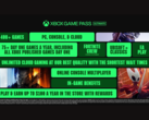 Az új Xbox Game Pass Ultimate promóció (kép forrása: Xbox Wire)