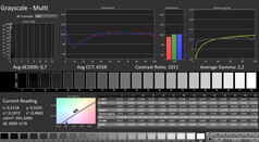 Calman: szürkeárnyalat (kalibrálva)