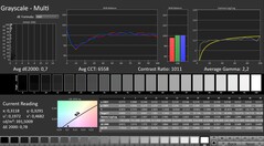 Calman: szürkeárnyalat (kalibrálva)