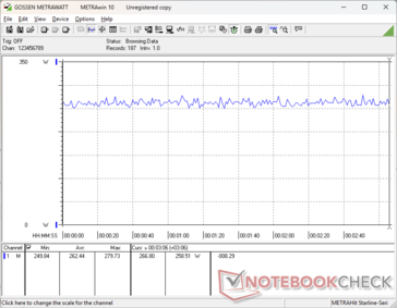 Cyberpunk 2077 1080p Ultra fogyasztás
