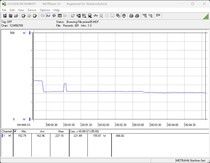 Energiafogyasztási tesztrendszer - Stressz teszt Prime95