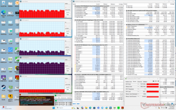 Prime95+FurMark stressz