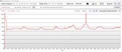CPU sebesség