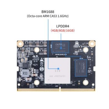 (Kép forrása: Banana Pi)