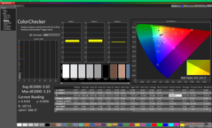 ColorChecker kalibrálás után