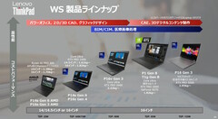 A 2025-ös Lenovo ThinkPad munkaállomás termékcsalád (forrás: Lenovo/ITMedia)