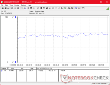 3DMark 06 fogyasztás