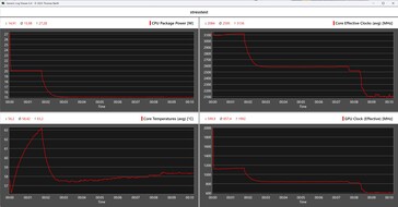 Aoostar WTR Pro - AMD Ryzen 7 5825U stresszteszt