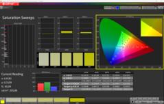 Telítettség (sRGB)