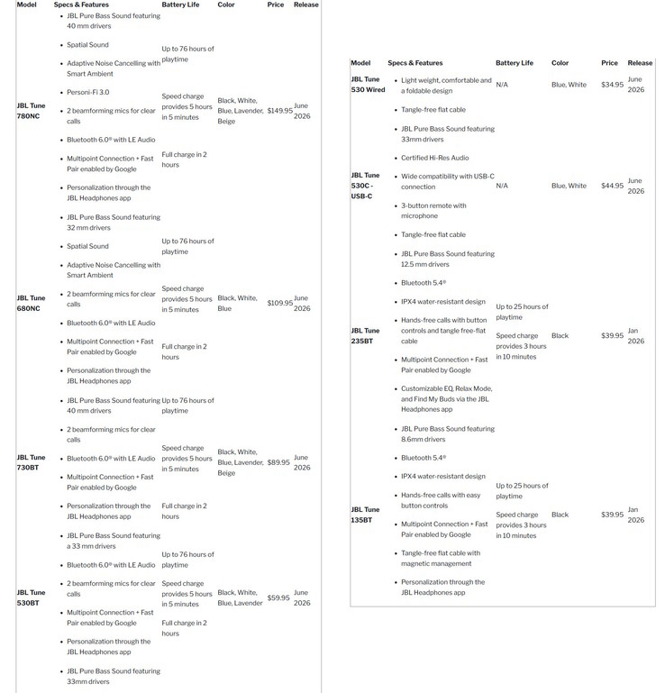 JBL 2026 Tune fejhallgató elérhetőségi dátumok, árak és specifikációk. (Kép forrása: Harman)