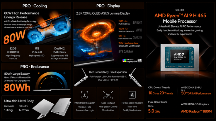 Az Asus Vivobook Pro 14 műszaki adatai és legfontosabb jellemzői (gépi fordítás)
