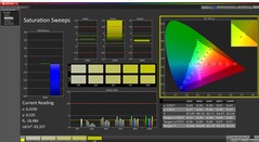 CalMAN: Color saturation (calibrated)