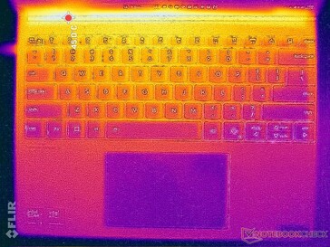 Prime95+FurMark stressz (C borító)