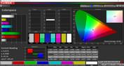 Colorspace (Profile: Photo, target color space: Adobe RGB)