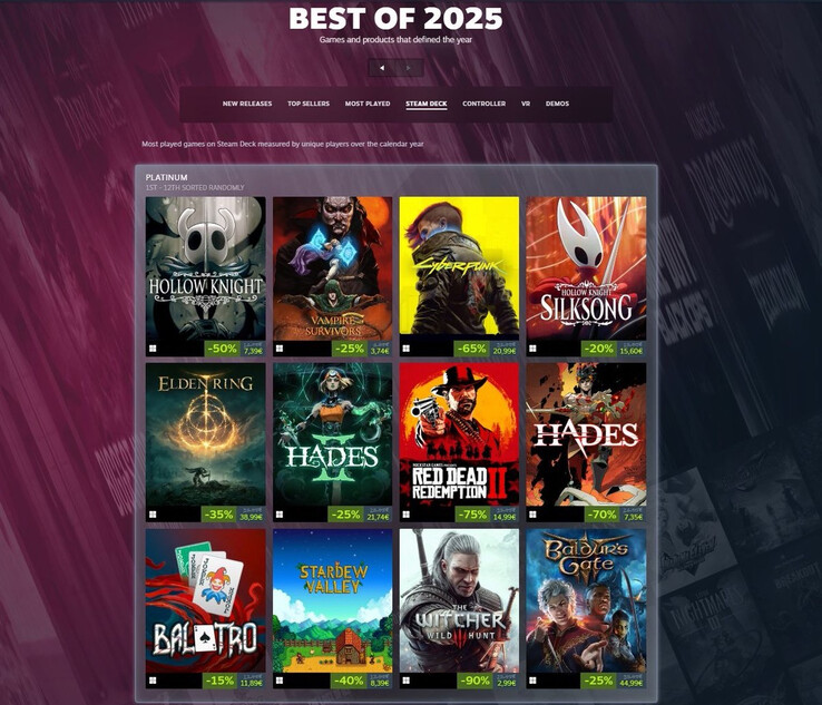 Top 12 legtöbbet játszott Steam Deck játék 2025-ben (Kép forrása: Steam)