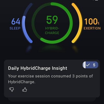 A HybridCharge célja, hogy ábrázolja a rendelkezésre álló energiatartalékokat