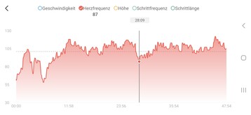 Szívritmus mérés az Amazfit Active 2 készülékkel