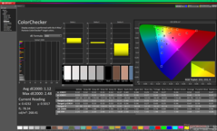ColorChecker kalibrálás után