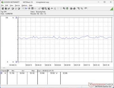 3DMark 06 fogyasztás