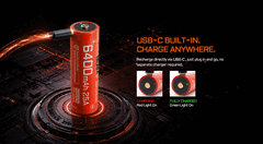 Az Acebeam AB21CP6425 akkumulátorának USB-C csatlakozója van.