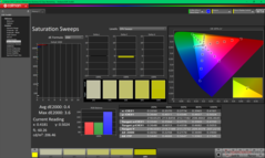 Telítettségi pásztázások kalibrálás után