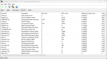 LatencyMon - Illesztőprogramok