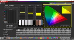 CalMAN ColorChecker (profil: sRGB, cél színtér: sRGB)