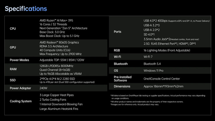 A mini PC teljes specifikációja