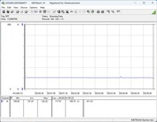 Energiafogyasztási tesztrendszer - Cinebench-R23-1T
