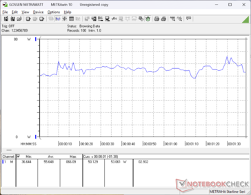 Rendszer üresjáratban