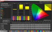 ColorChecker (Balance, target color space sRGB)