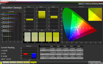 Saturation Sweeps (color temperature warm; target color space: AdobeRGB)