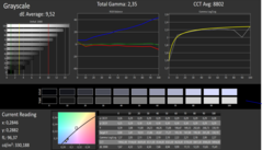 CalMAN Graylevels