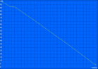 H.264 battery life