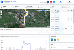 GPS Garmin Edge Overview