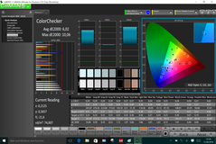 CalMAN - ColorChecker