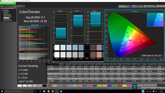 CalMAN - ColorChecker