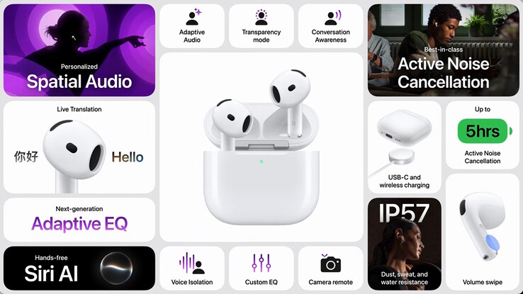 Az AirPods 5 funkcióinak összefoglalása.