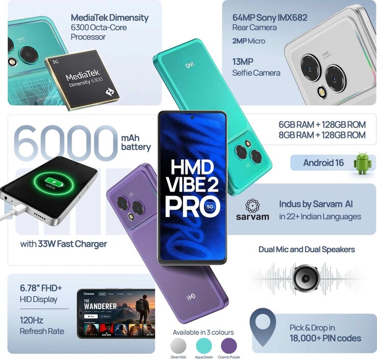 A HMD Vibe2 Pro főbb jellemzői